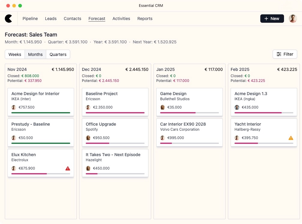 Essential CRM - Forecast